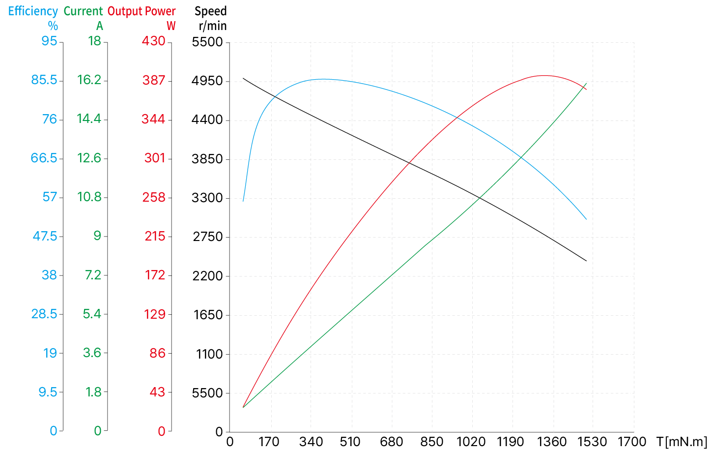 Torque Performance Curves image